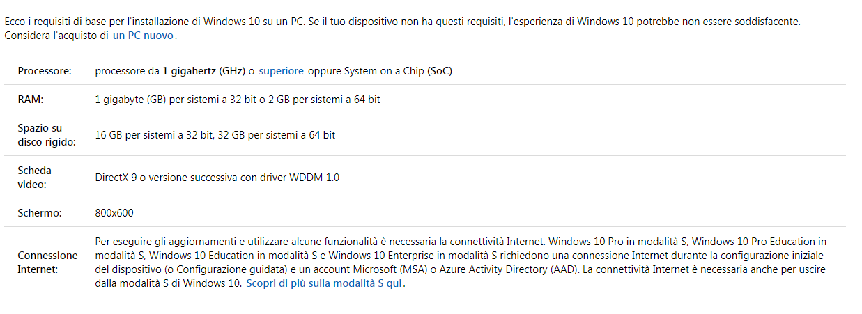 requisiti minimi w10